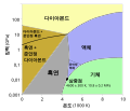 Koreanisch .svg