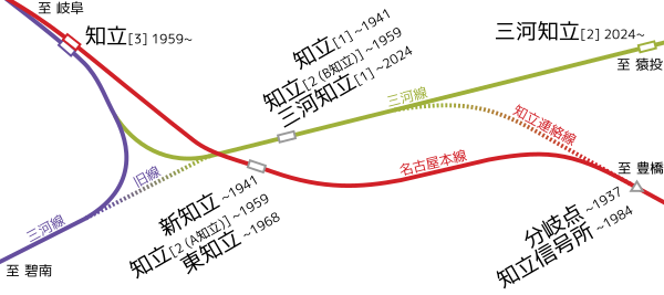 知立駅 Wikipedia