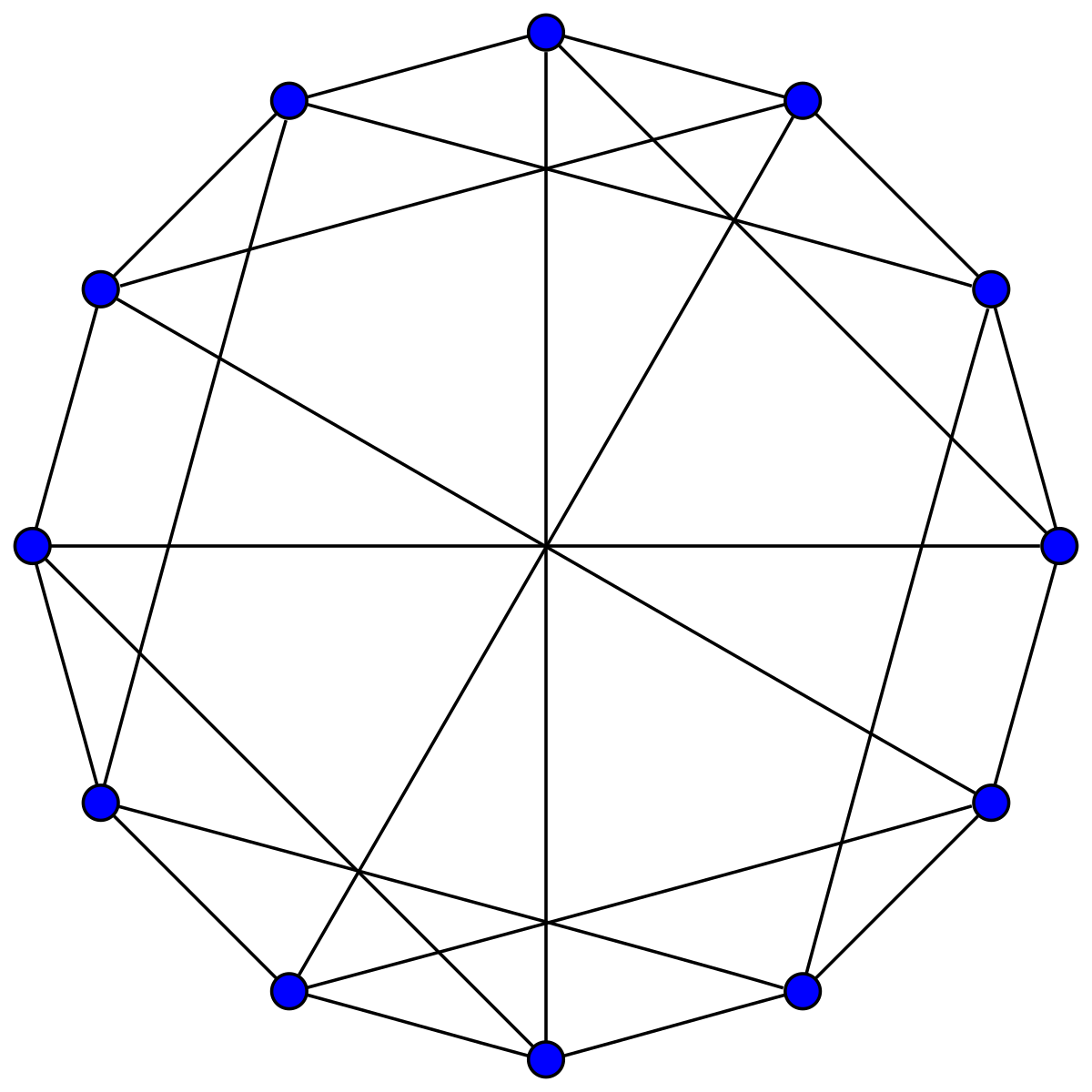 Named graph. Chvatal.