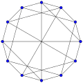 Chvatal graph (hamiltonian)
