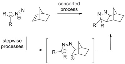 The reaction of disubstituted diazomethane with norbornene can proceed in two ways: a concerted pericyclic reaction or a stepwise attack by the diazo to generate a charge-separated intermediate, followed by charge recombination to form the heterocycle.