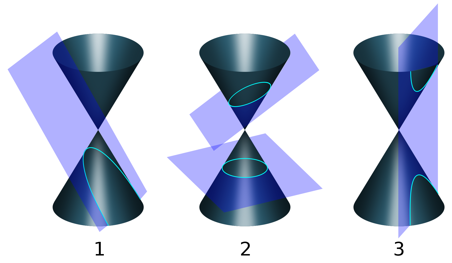 https://upload.wikimedia.org/wikipedia/commons/thumb/d/d3/Conic_sections_with_plane.svg/1920px-Conic_sections_with_plane.svg.png