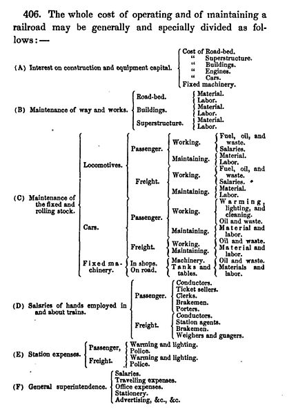 File:Costs of Operating and Maintaining a Railroad, 1857.jpg