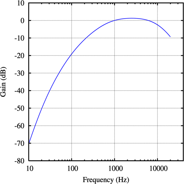 File:Dba plot.png