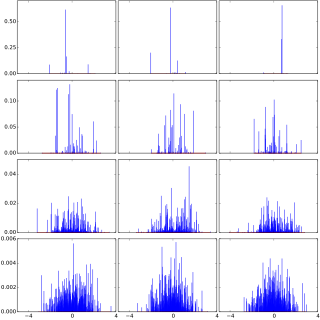 <span class="mw-page-title-main">Dirichlet process</span>