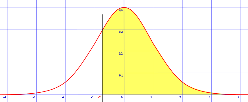 File:DisNormal09.svg