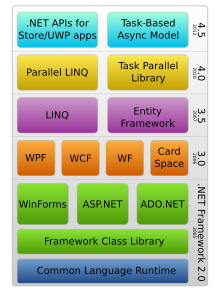 NET Framework - Wikipedia