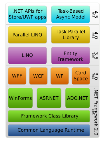 .NET Framework