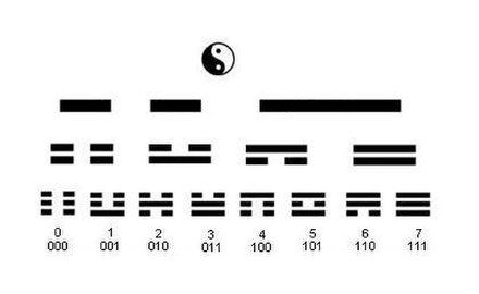 Alternative conversion of the trigrams to binary