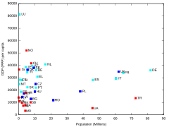 EU-GDP-Population.svg