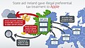 EU State Aid Case Ireland Apple.jpg