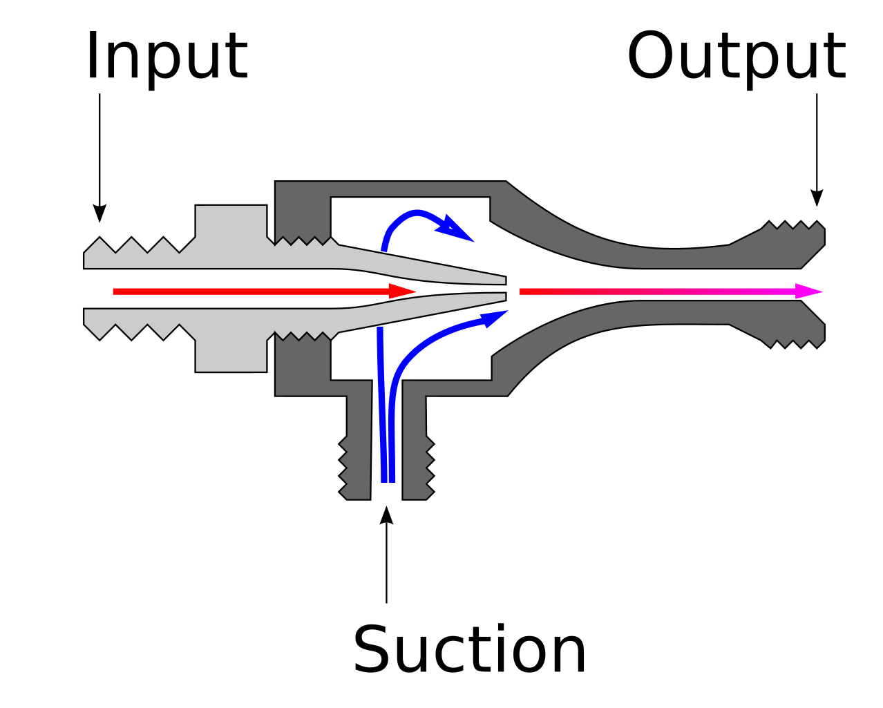 i hydraulics pdf Wikimedia Commons pump.svg  File:Eductor