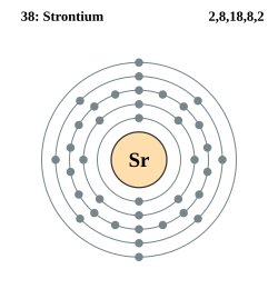 Strontium: Historie, Egenskaper, Forekomst