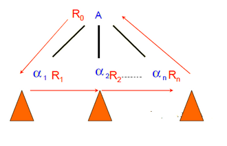 Évaluation descendante