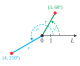 Polar coordinate system