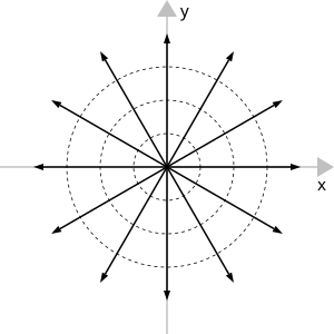 Point-source