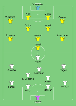 Composition du Ghana et de l'Australie lors du match le 19 juin 2010.