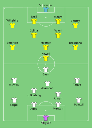 2010 Fifa World Cup Group D