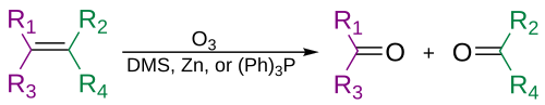 Generelt diagram over ozonolyse