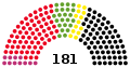 Breakdown of the North Rhine-Westphalia Landtag (2010)