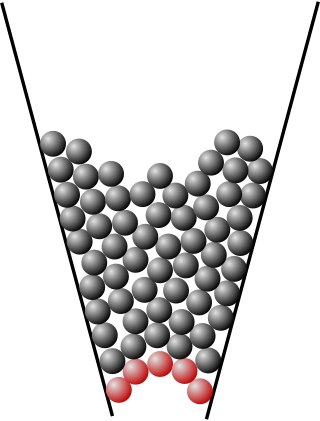 <span class="mw-page-title-main">Jamming (physics)</span>