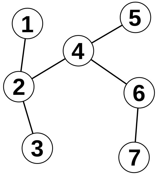 File:Graph theory tree.svg