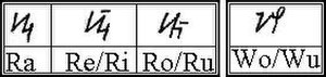 Hanunoo Script