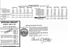 All islands voted at least 93 percent in favor of Admission acts. Ballot (inset) and referendum results for the Admission Act of 1959. Hawaiivotesinset.JPG