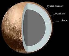 Pluto: Sejarah, Orbit dan rotasi, Geologi