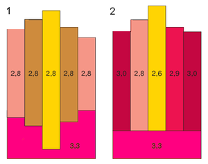 Hipótesis de Airy (1) y de Pratt (2)