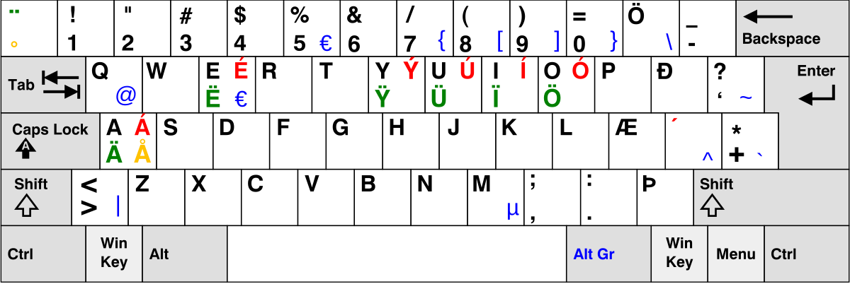 The Icelandic keyboard layout is a national functional keyboard layout described in ÍST 125,[1] used to write the Icelandic language on compu