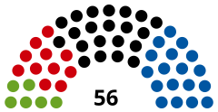 Struktura Sejm Krajowy Górnej Austrii