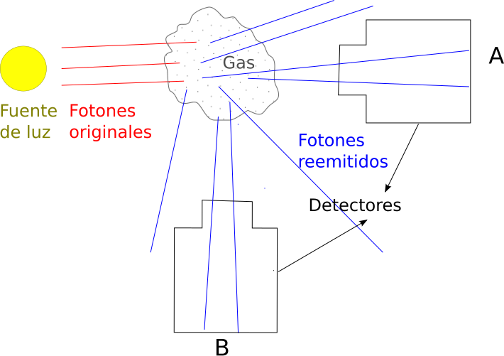 File:Lineas espectrales.svg