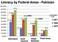 Literacy Federal Areas Pakistan.jpg