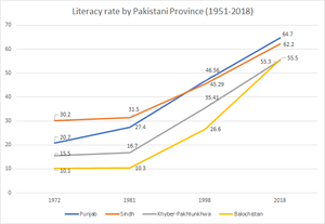 Grade Level Placement Chart 2018 2019