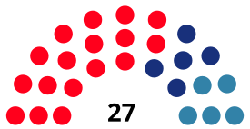 LleidaCouncilDiagram1983.svg