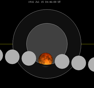 Lunar eclipse chart close-1916Jul15.png