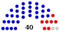 Massachusetts Senate May 2018.svg