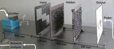 Microwave diffractive ANN.png