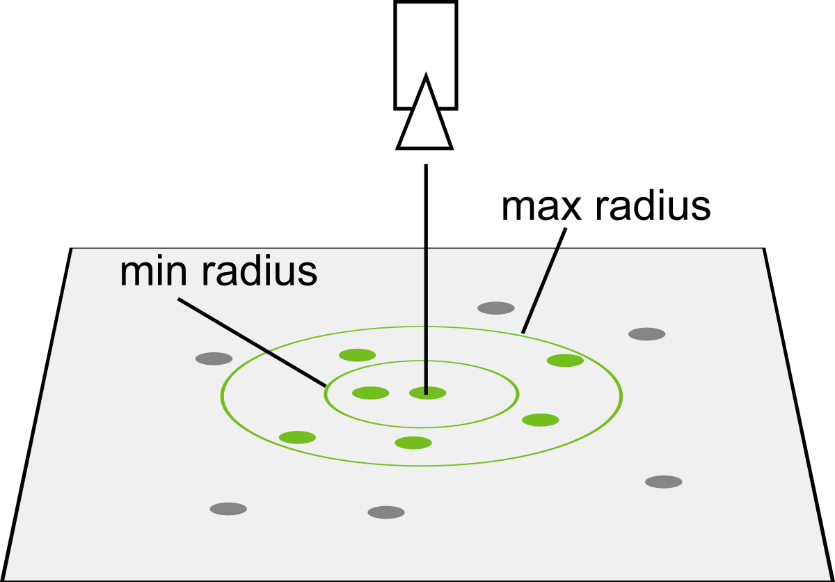 Max radius. Радиус Max. Delta Max.