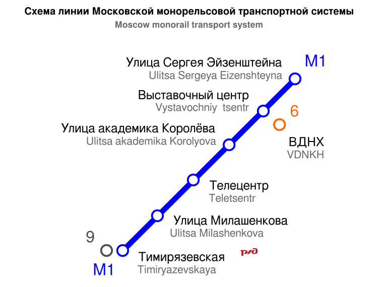 File:Mmts scheme.svg