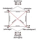 A(z) Modális logika lap bélyegképe