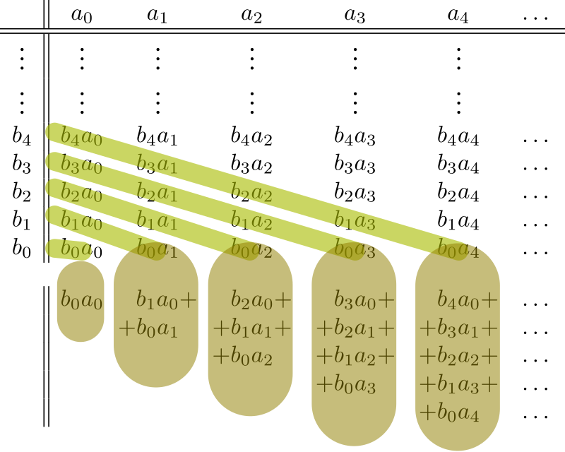 algebra – Wikisanakirja