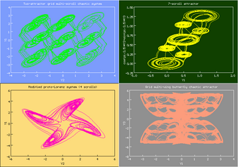Multiscroll attractors of dynamical systems.png