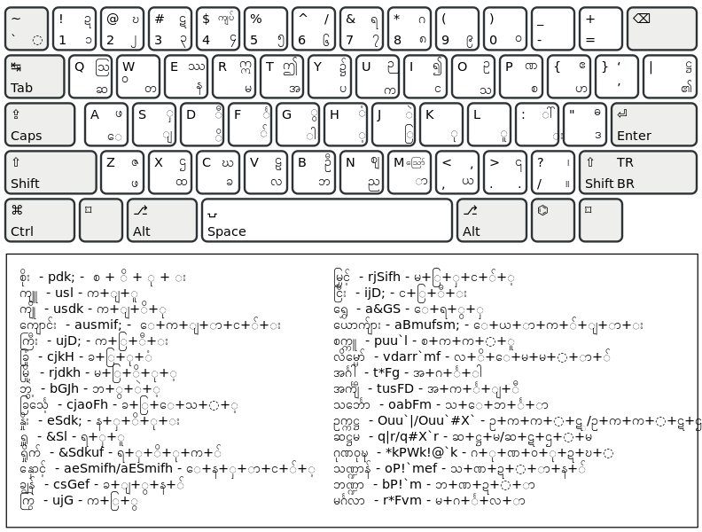 Zawgyi unicode keyboard for windows 10