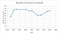 Housing numbers