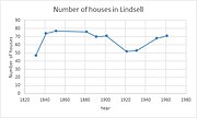 Number of houses in Lindsell.jpg