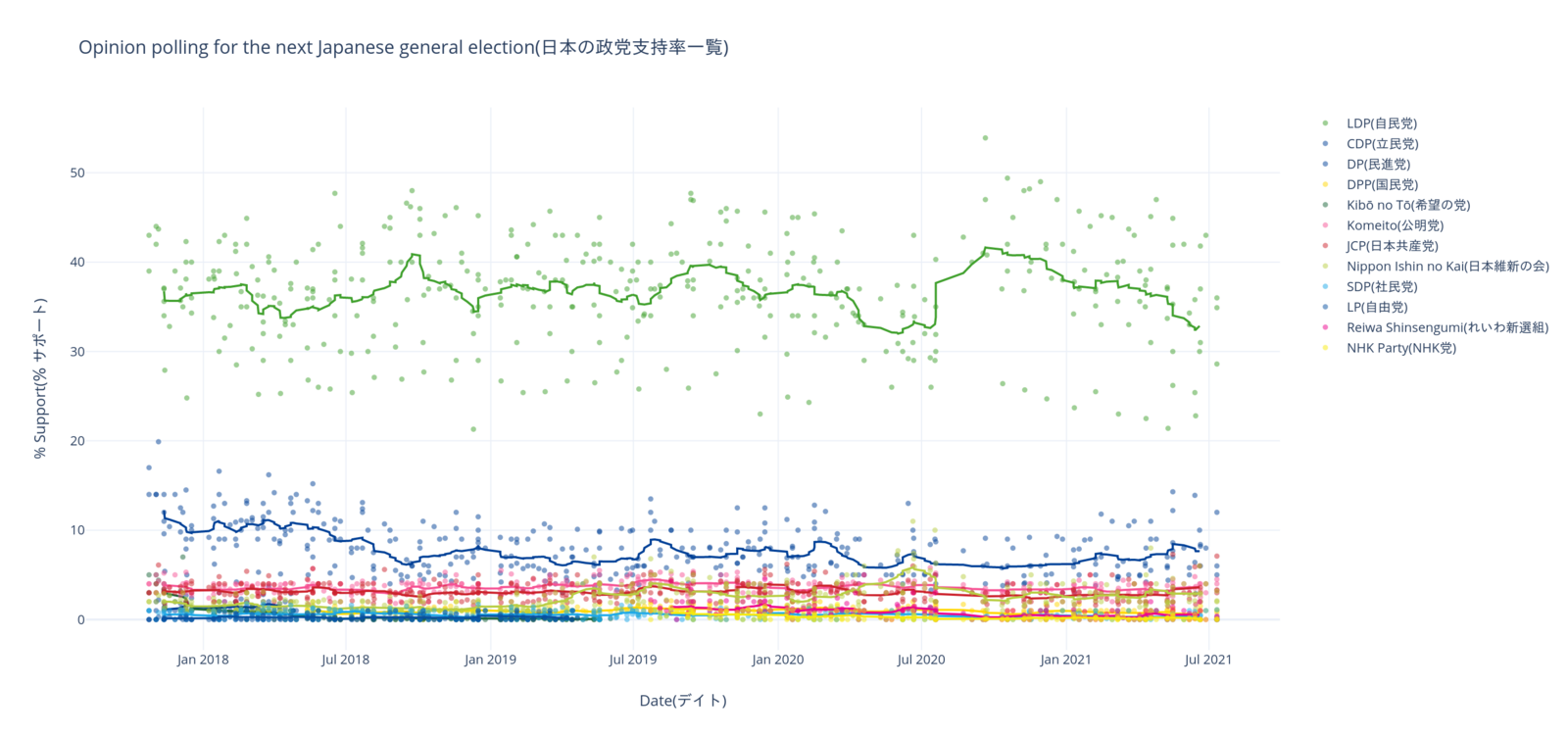 21 Japanese General Election Wikiwand