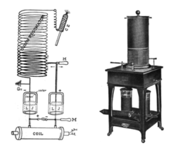 Oudin coil used for medical electrotherapy, 1907, and a schematic diagram of its circuit (left). Oudin coil and circuit diagram.png