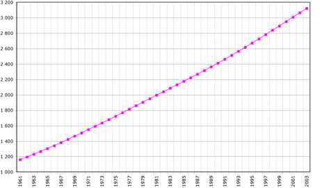 Demografía de Panamá